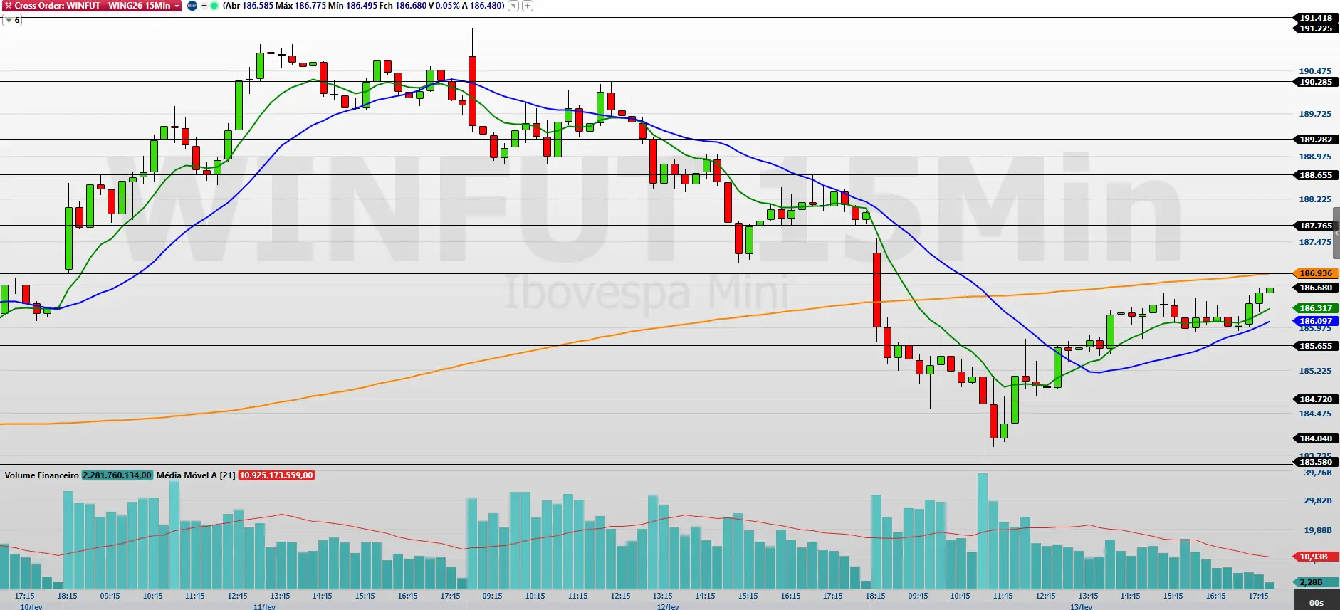 Mini-Índice WING26: Vencimento em Foco e Pontos Cruciais para Operações Pós-Carnaval