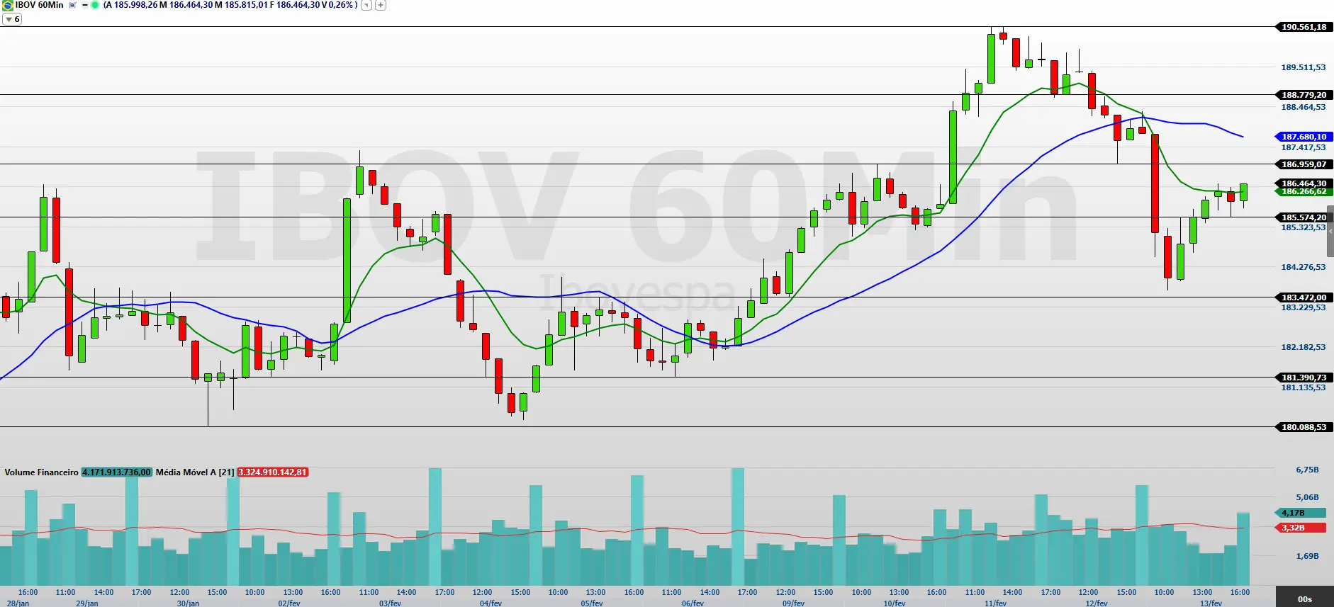 Day Trade HOJE (18/03): Análise Técnica Revela Rumos do Ibovespa e Minicontratos com Atenção Máxima ao BITG26