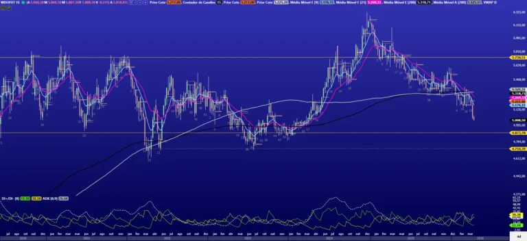 Dólar em Queda Livre: R$ 4,90 é o Próximo Alvo? Analistas Técnicos Veem Espaço para Mais Desvalorização da Moeda Americana