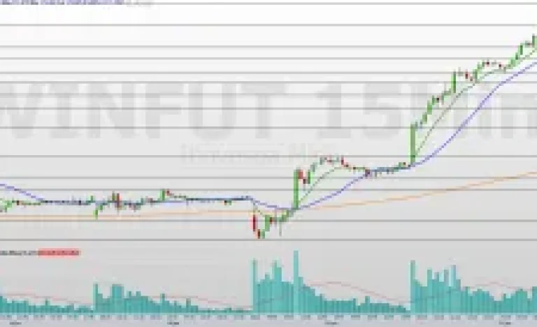 Mini-Índice Dispara: O Que Impulsionou a Alta e Quais os Próximos Passos?