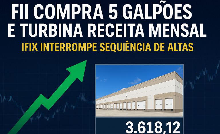 FII fecha compra de 5 galpões gigantes e turbina renda mensal — enquanto IFIX perde fôlego após sequência de altas
