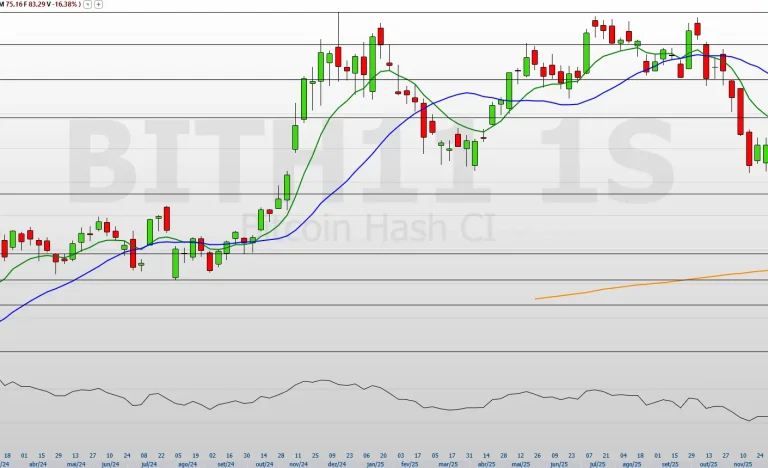 ETFs de Bitcoin, Ethereum e Solana em Queda: Cautela ou Oportunidade de Compra em 2026?