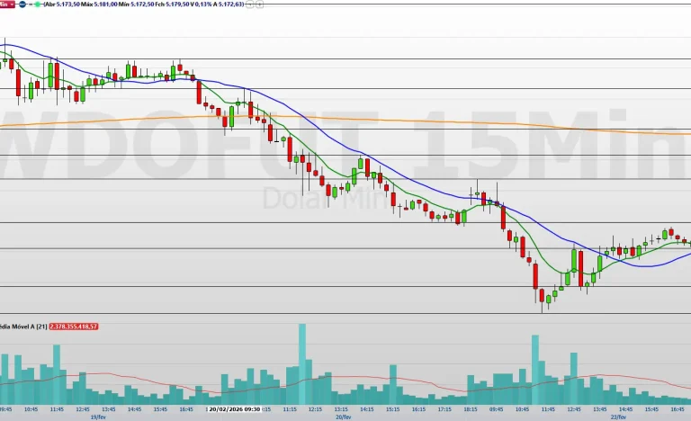 Gerdau (GGBR4): Ações em Correção ou Mudança de Tendência? Analista Explica Pontos-Chave e Preços para Ficar de Olho